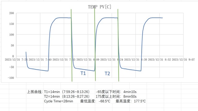 冷热冲击试验THS